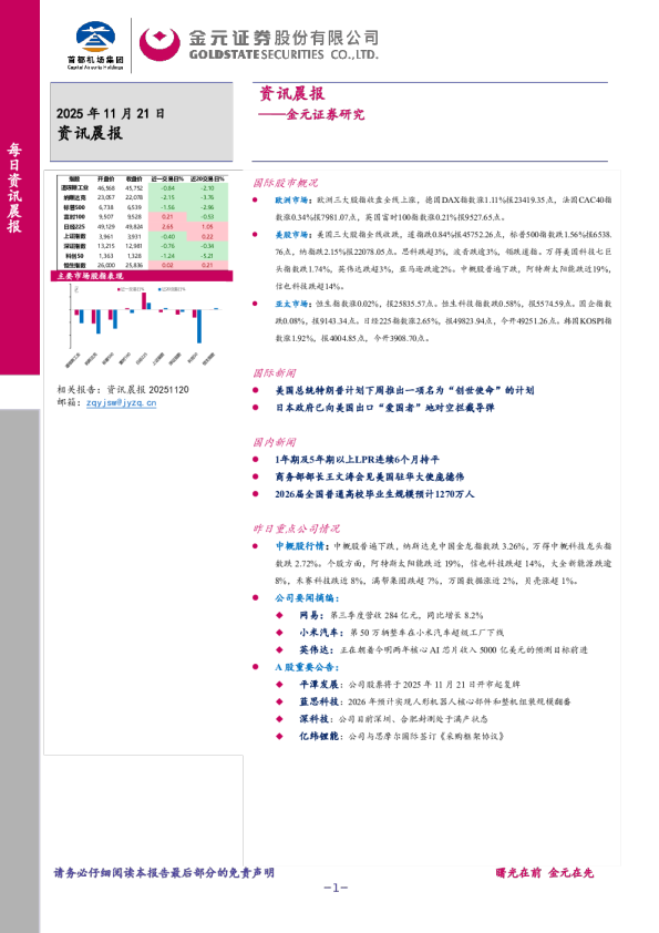 资讯晨报