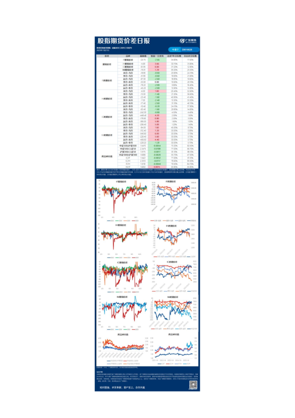 股指期货价差日报