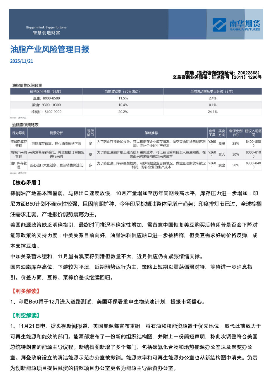 油脂产业⻛险管理⽇报