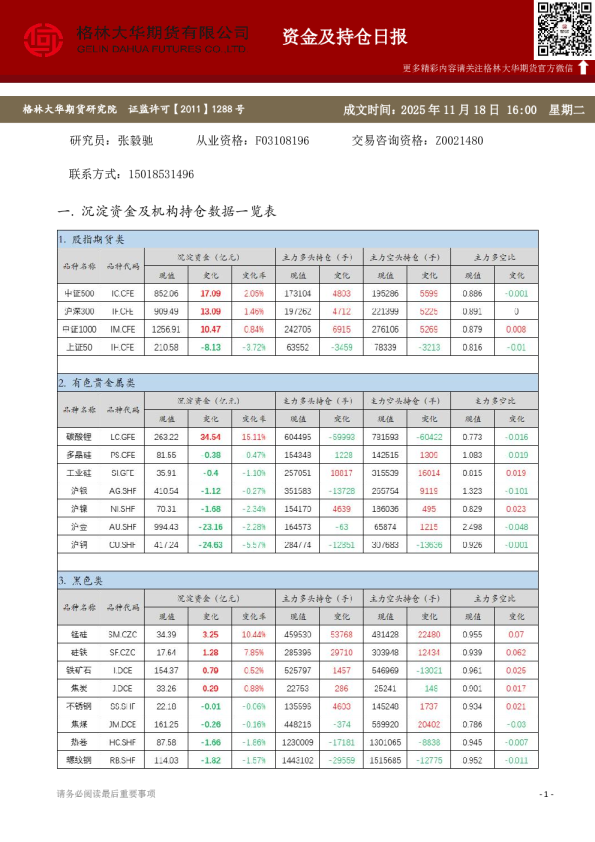 - 资金及持仓日报（20251118）