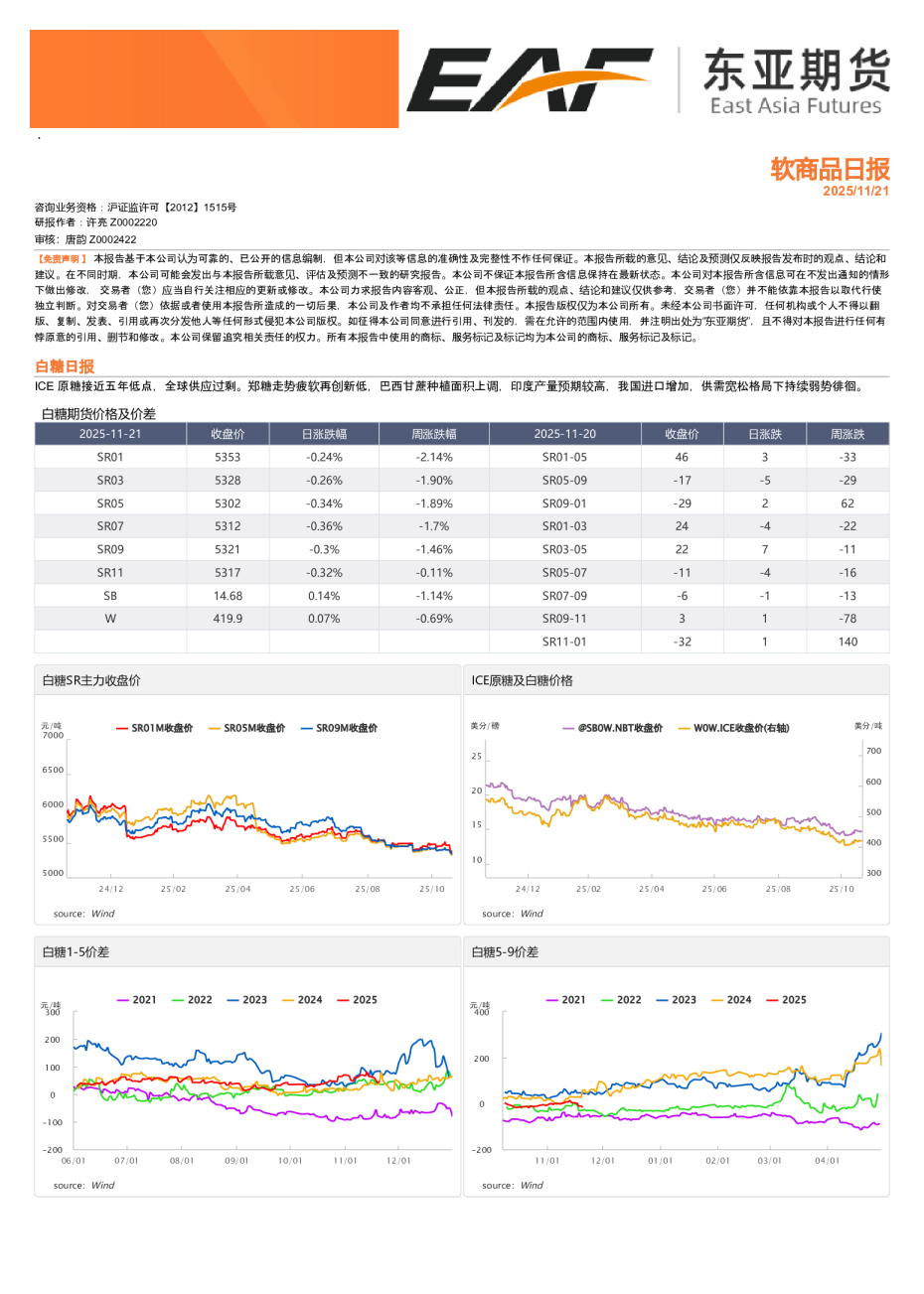 东亚期货软商品日报
