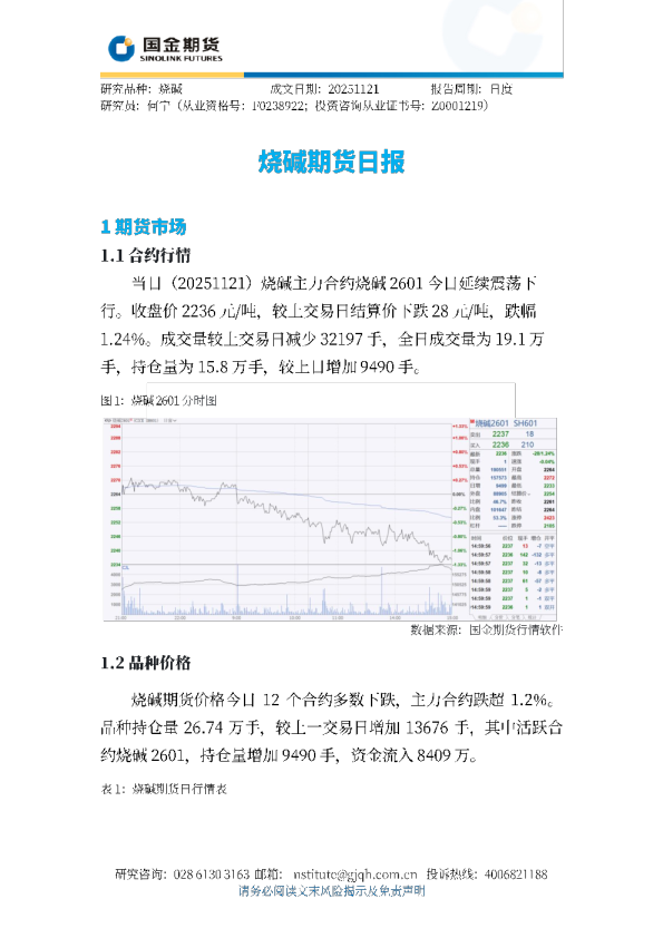 烧碱期货日报