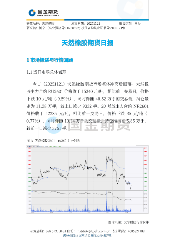 天然橡胶期货日报