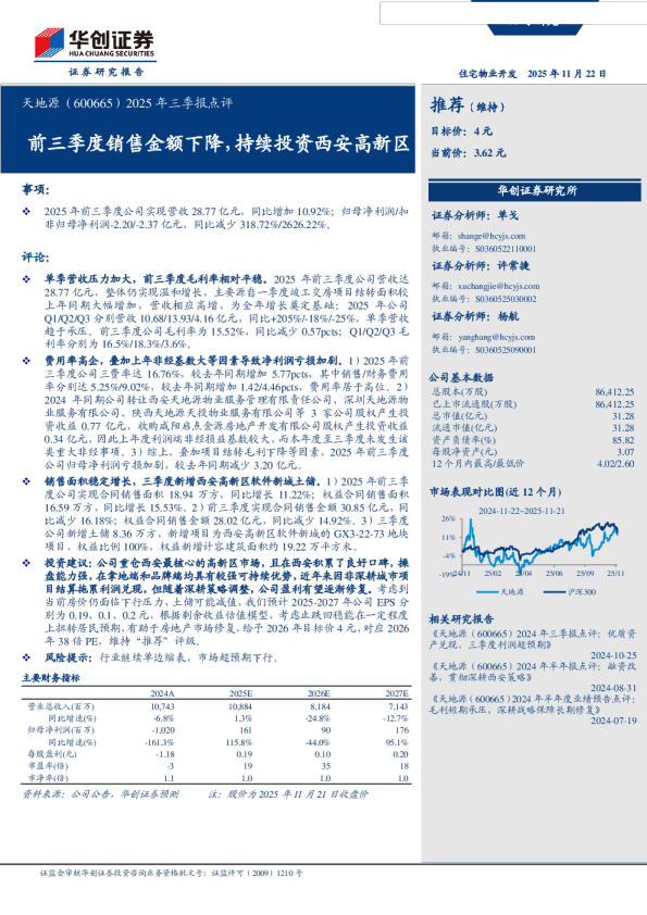 前三季度销售金额下降,持续投资西安高新区-2025年三季报点评