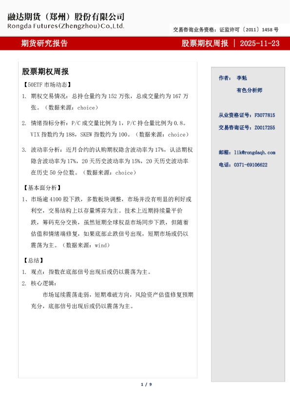 50ETF期权周报-期权市场分析