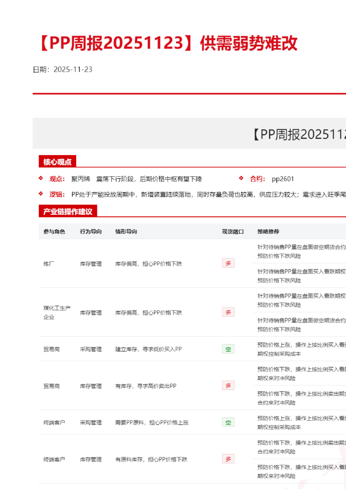 【PP周报】供需弱势难改