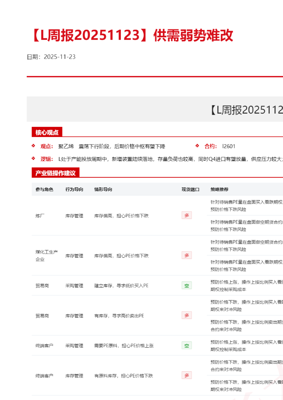 【L周报】供需弱势难改