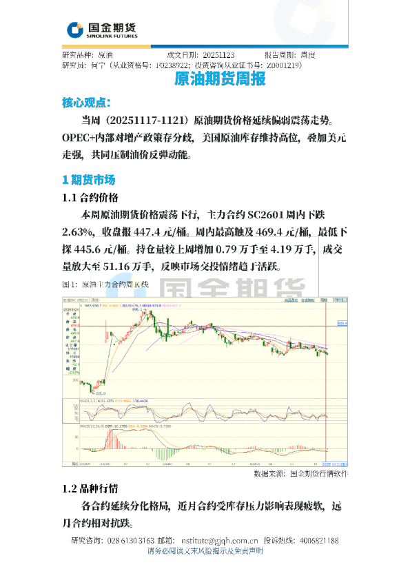 原油期货周报