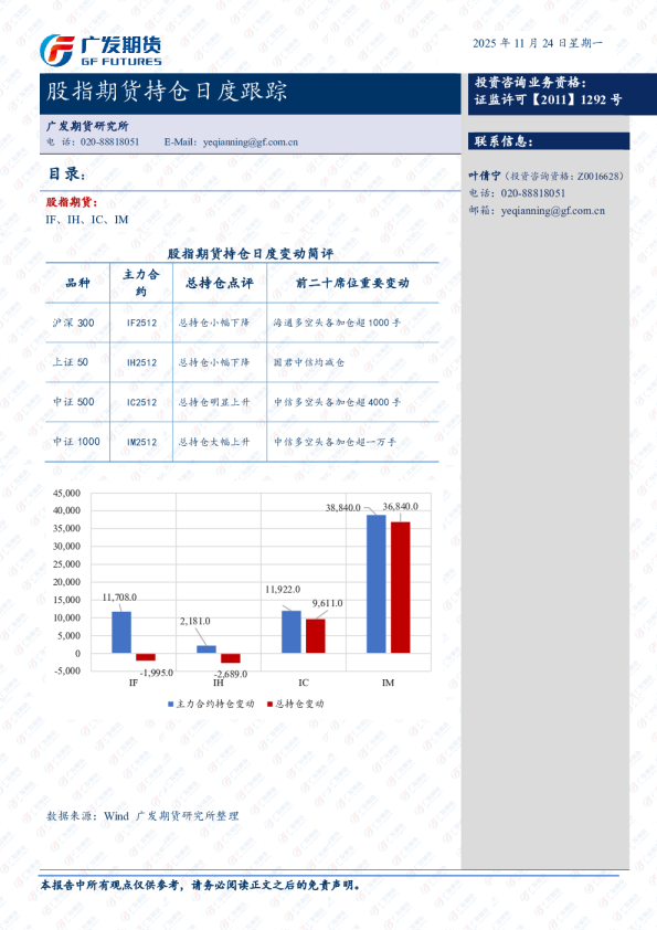 股指期货持仓跟踪日报-20251121