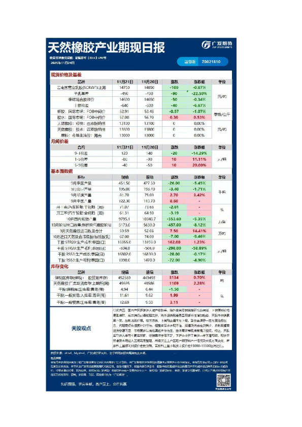 《能源化工》日报