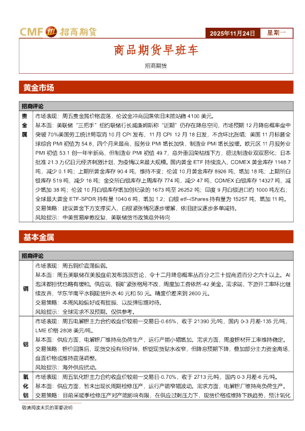 商品期货早班车