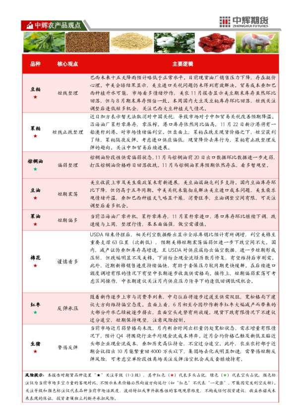 中辉农产品观点