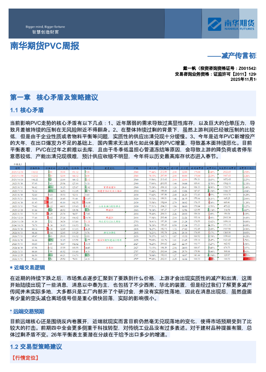 南华期货PVC产业周报：考验底部支撑（1116）20251124