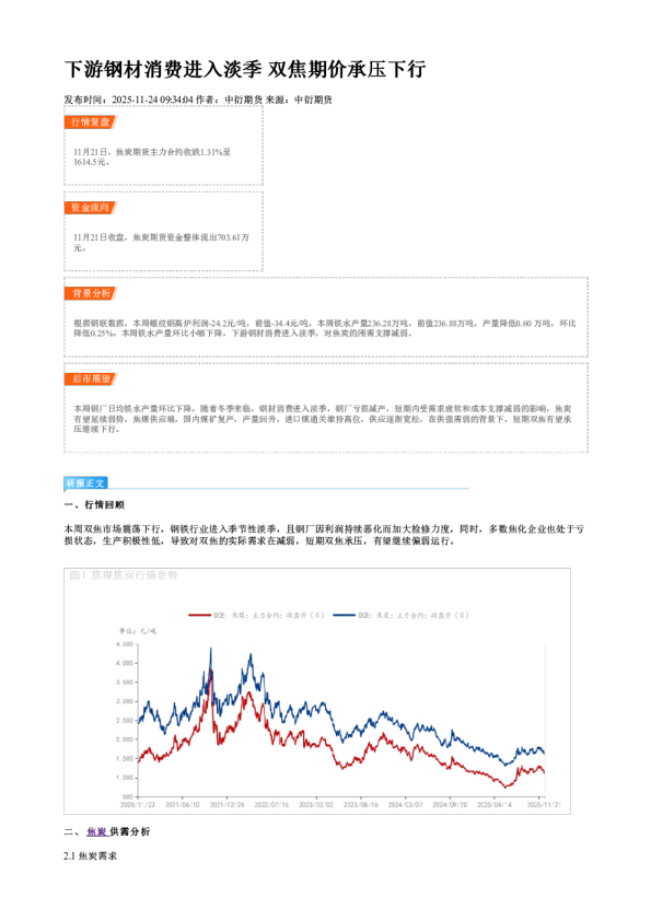 下游钢材消费进入淡季 双焦期价承压下行