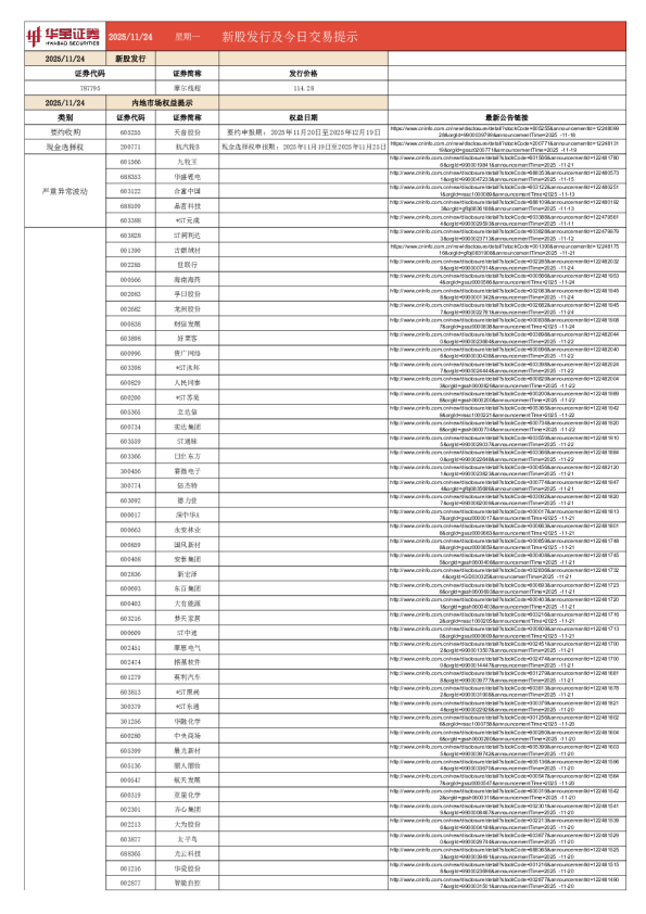 新股发行及今日交易提示