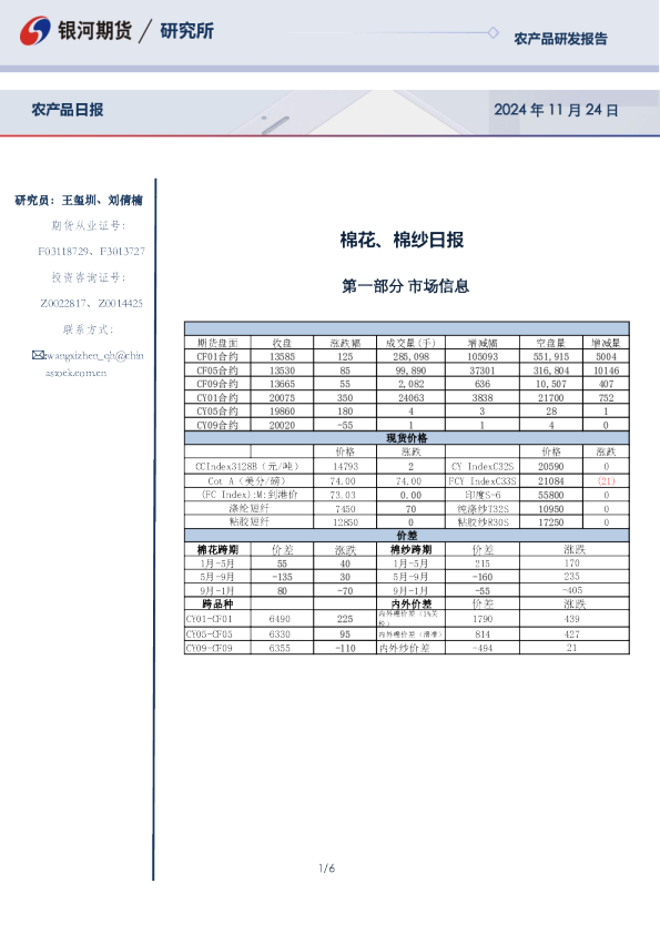 棉花、棉纱日报