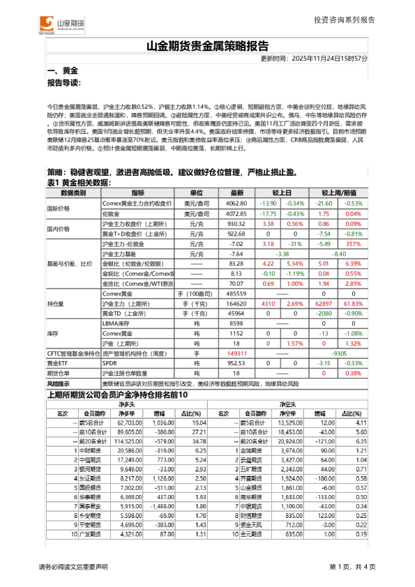 贵金属策略报告