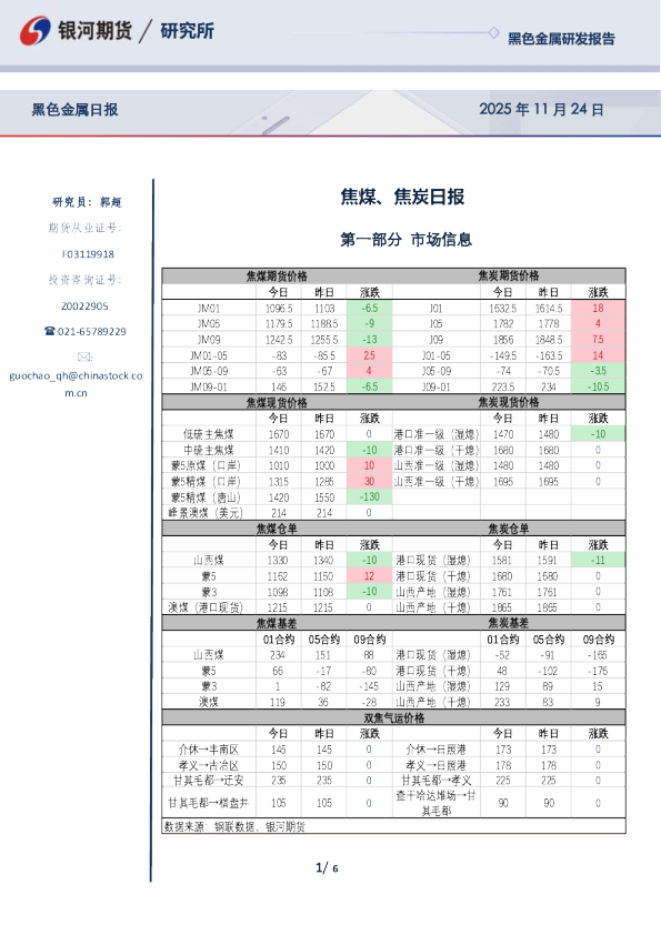 焦煤、焦炭日报