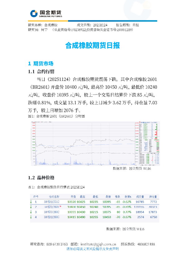 合成橡胶期货日报