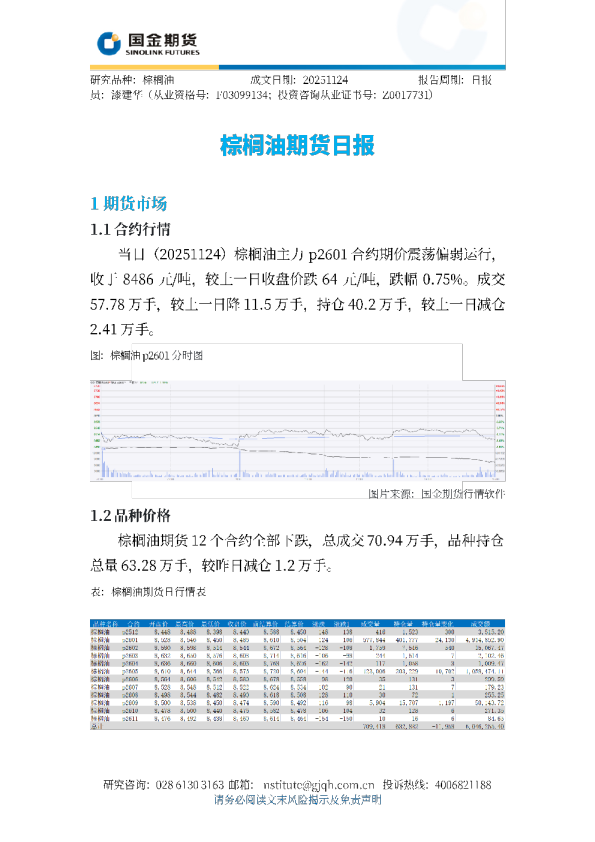 棕榈油期货日报