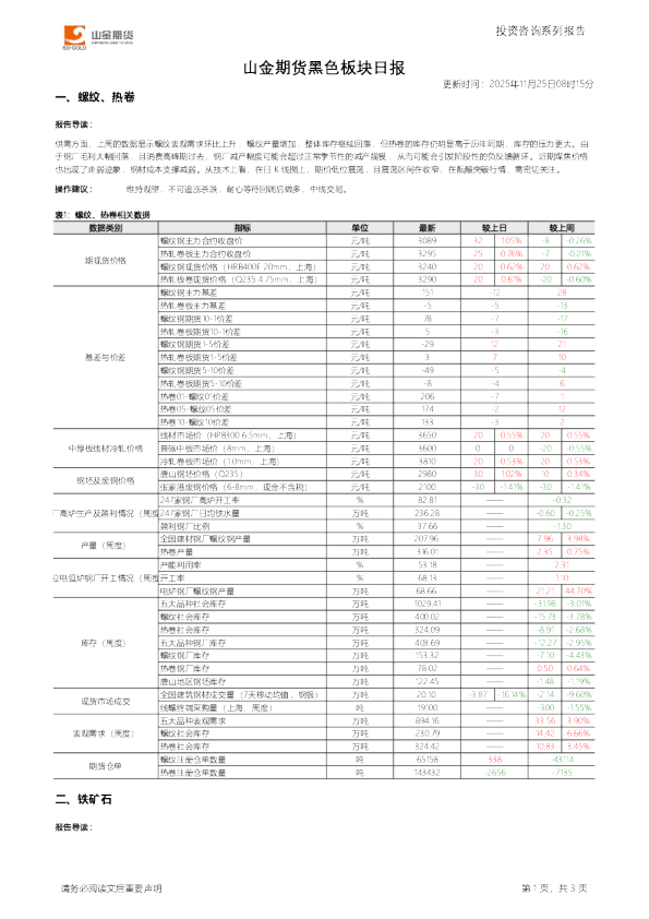 山金期货黑色板块日报