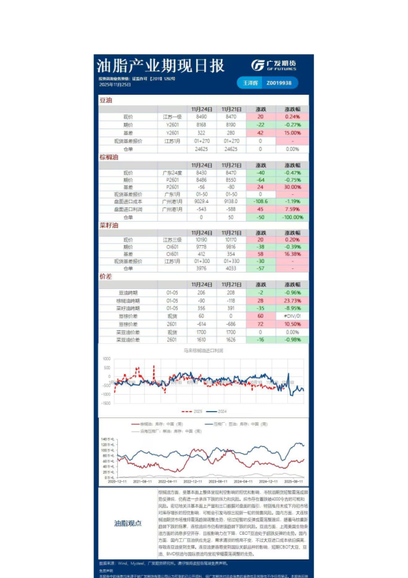 《农产品》日报