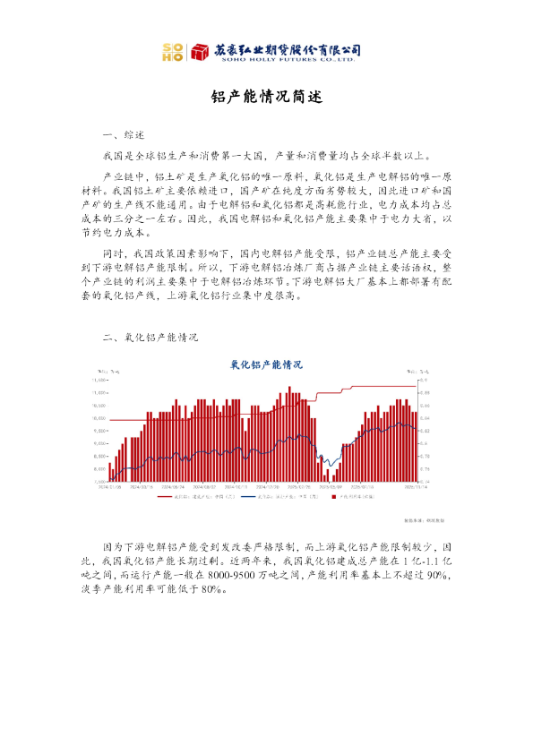 铝产能情况简述