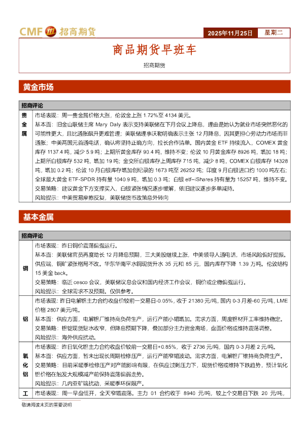 商品期货早班车