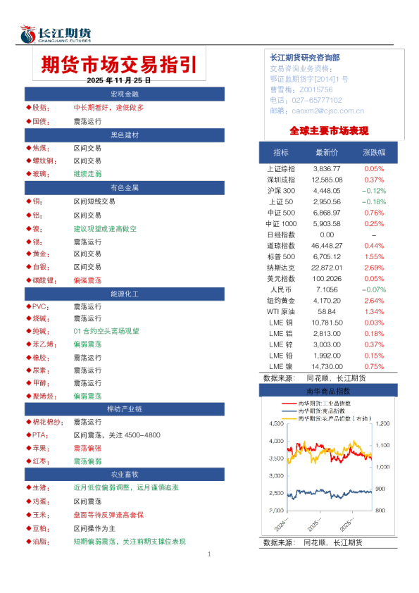 期货市场交易指引