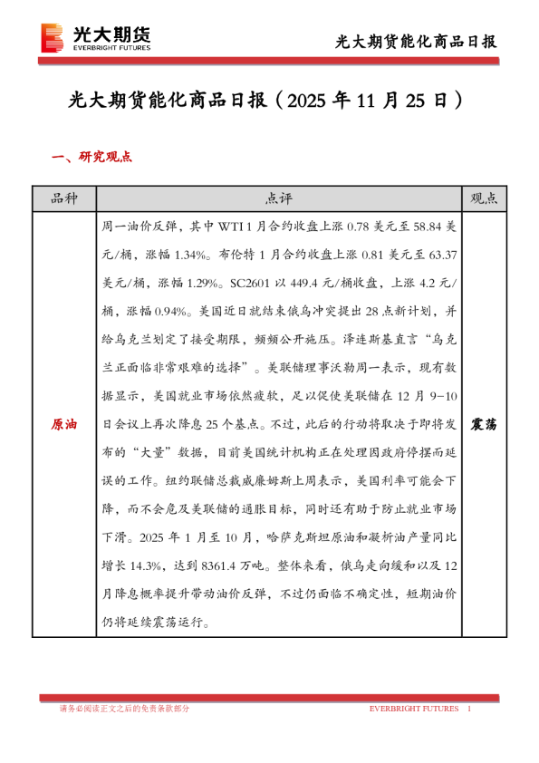 能化商品日报