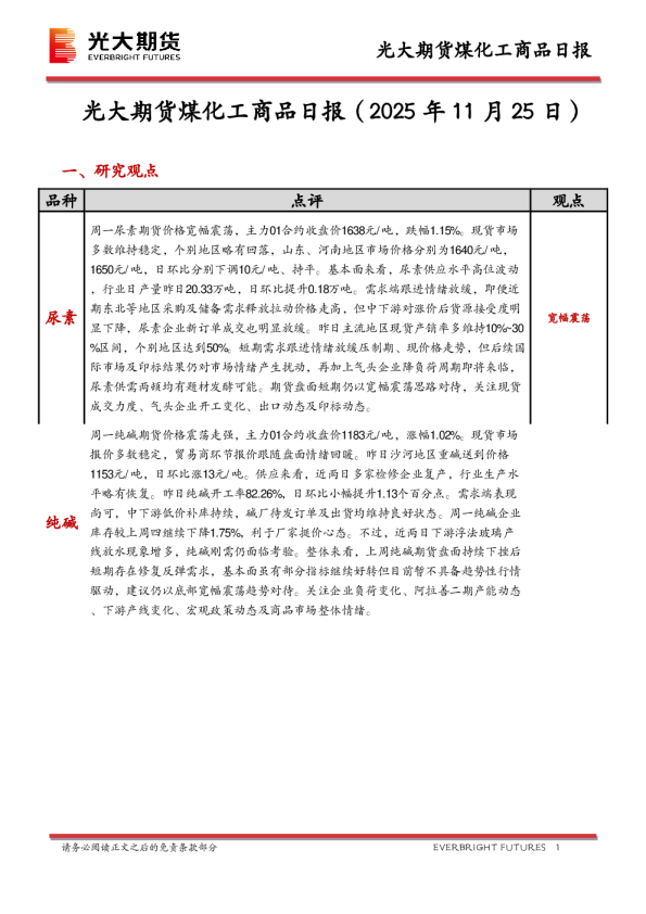 煤化工商品日报