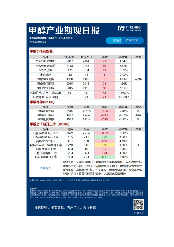 能源化工日报20251125