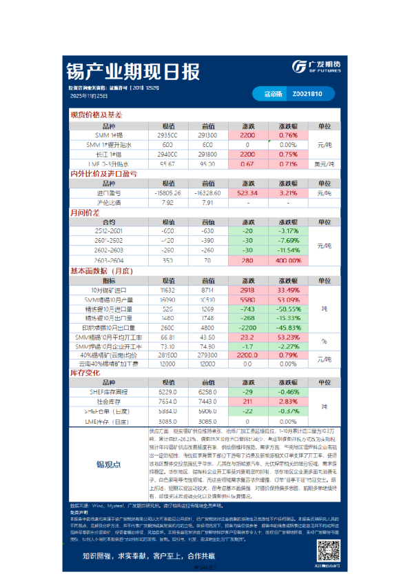 有色日报20251125
