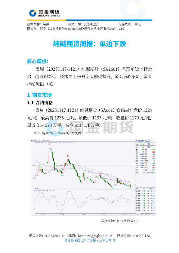 纯碱期货周报：单边下跌