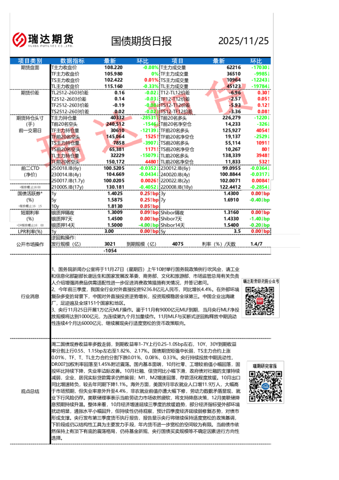 国债期货日报