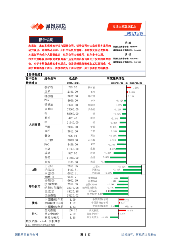市场主流观点汇总