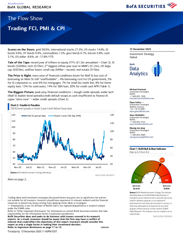 流动显示交易FCI、PMI-CPI