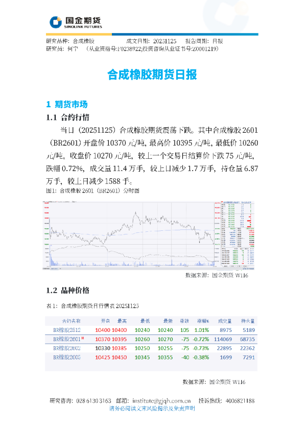 合成橡胶期货日报