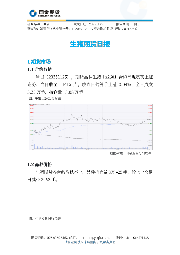 生猪期货日报