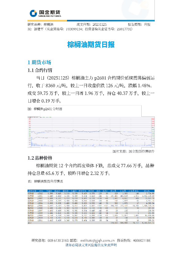 棕榈油期货日报
