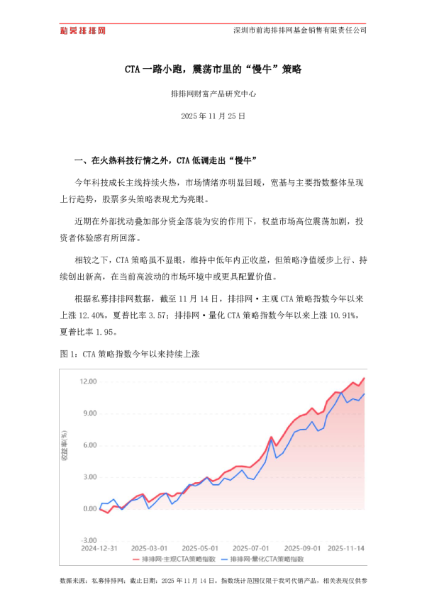 CTA一路小跑，震荡市里的“慢牛”策略