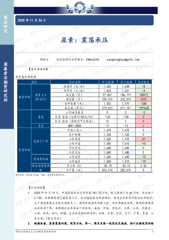 尿素：震荡承压