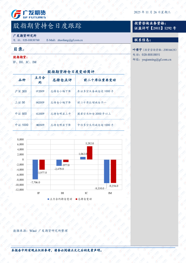 股指期货持仓日度跟踪