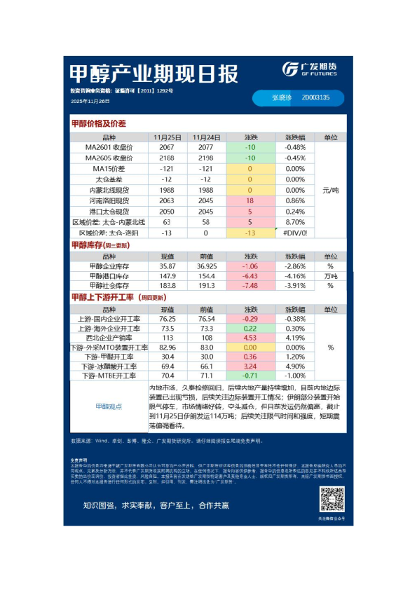 《能源化工》日报