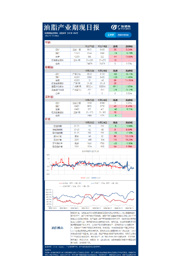 《农产品》日报