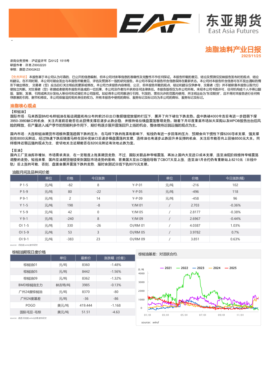 油脂油料产业日报