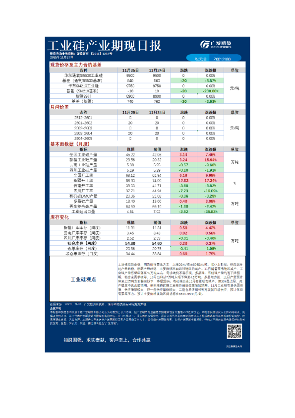 有色日报20251126