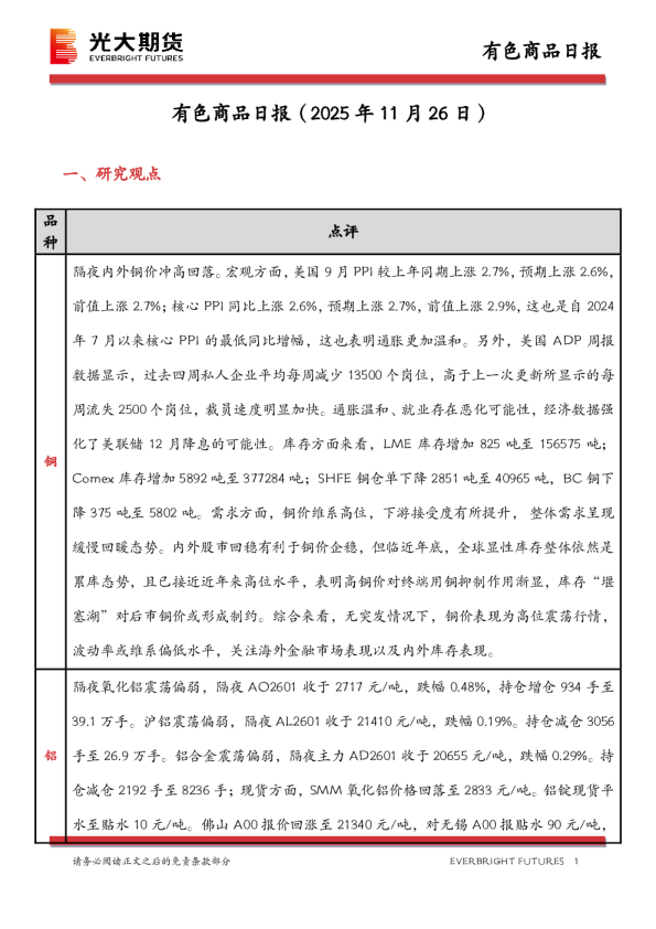 有色商品日报