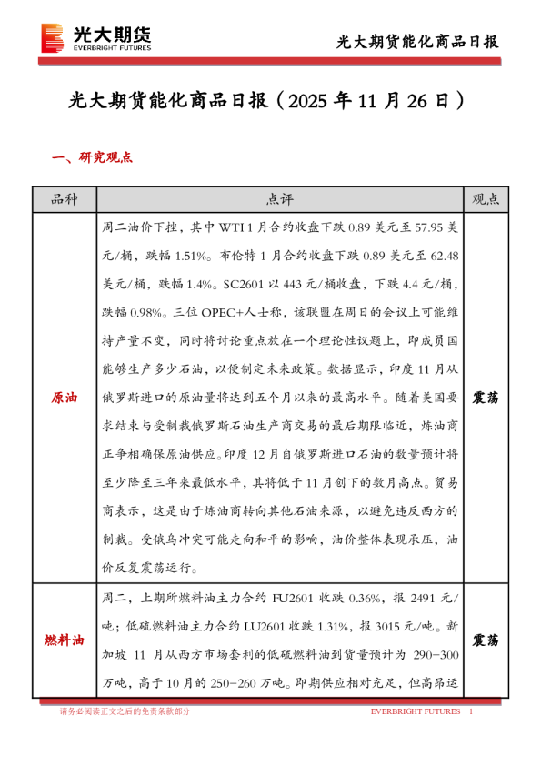 光大期货能化商品日报