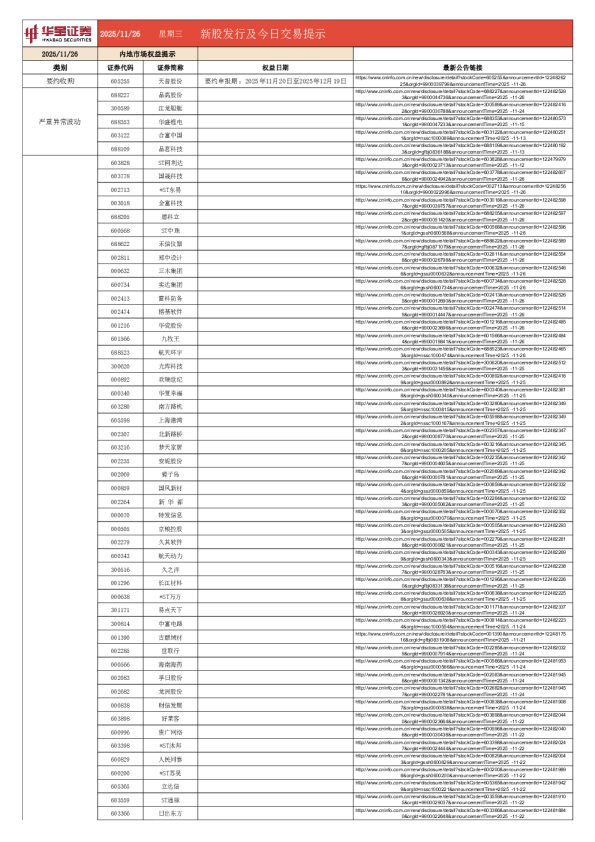 新股发行及今日交易提示